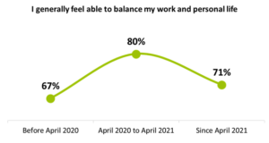 employee satisfaction table