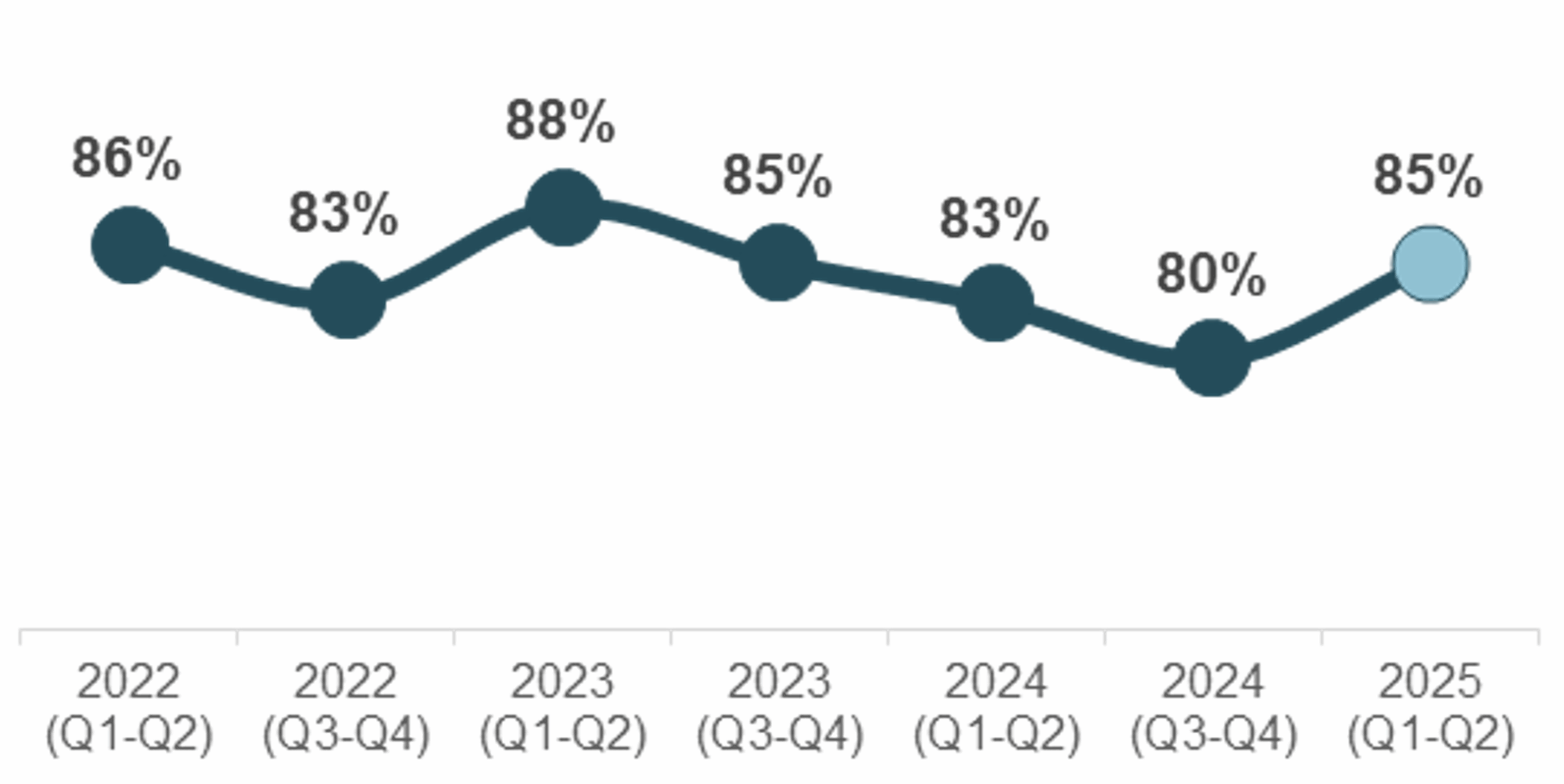 Employee Engagement 2025 Mid-year Trends - The Survey Initiative